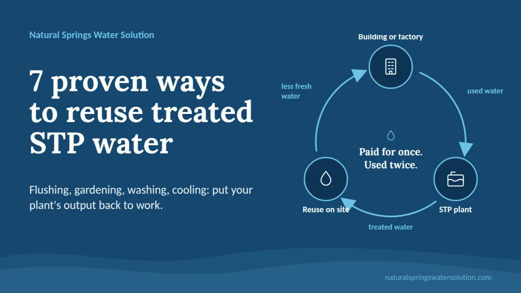 water recycling