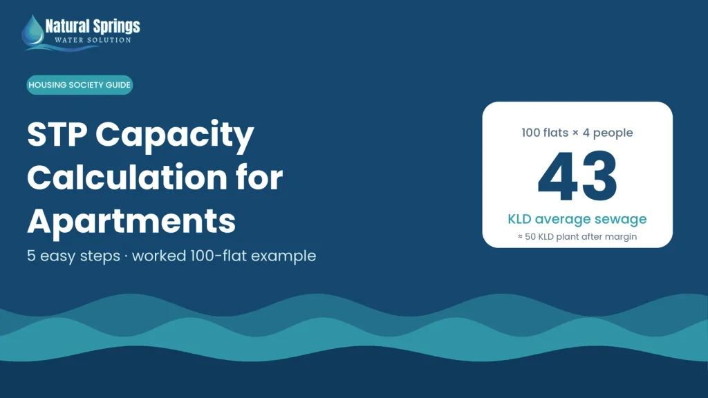 STP capacity calculation
